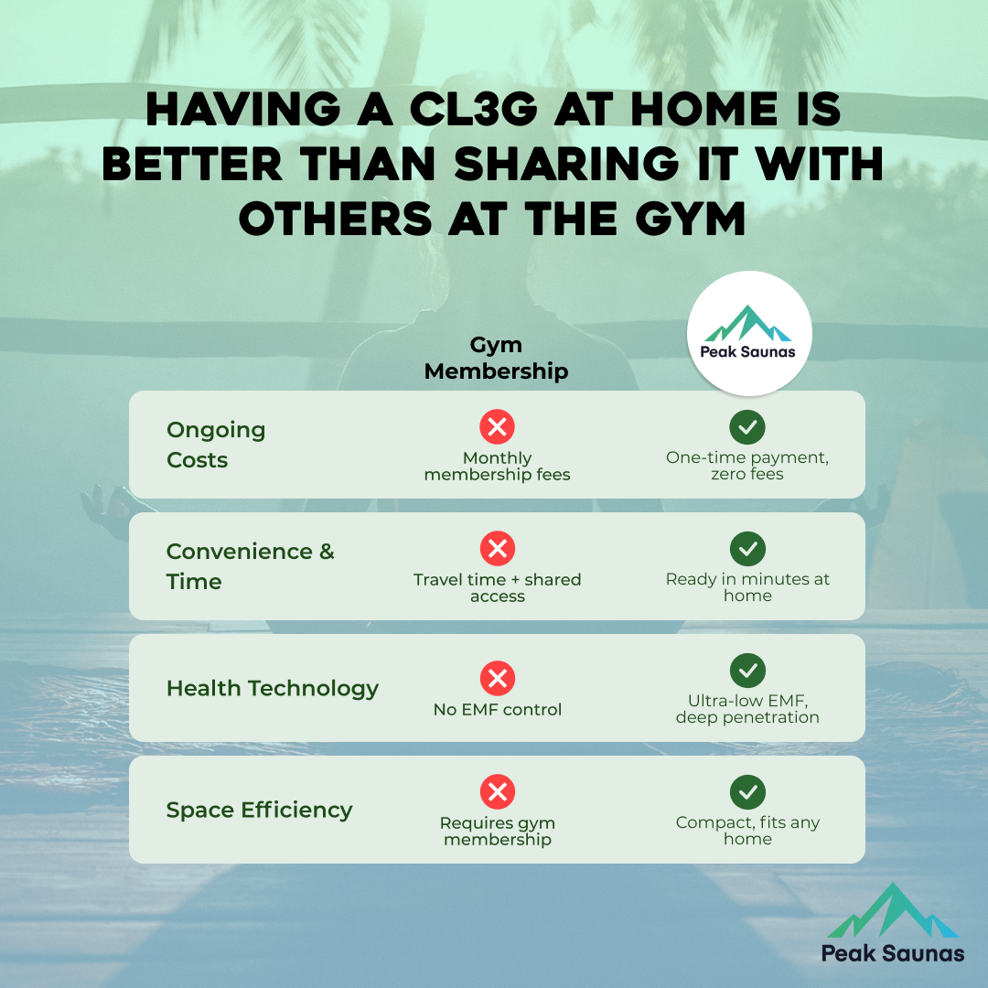 The CL3G 2 Person Cube-Series Outdoor Traditional Sauna