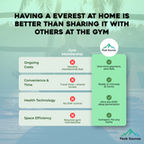 Peak Saunas Everest 2-Person Full Spectrum Infrared Sauna with Built-In XL Medical-Grade Red Light Therapy & Smart WiFi App Control