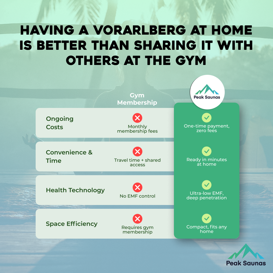 The Vorarlberg 5 Person Luxury Outdoor Traditional Sauna