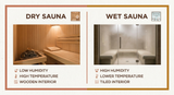 Dry Sauna vs Wet Sauna: Complete Comparison Guide