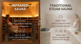Infrared vs Steam Sauna: Complete Comparison Guide