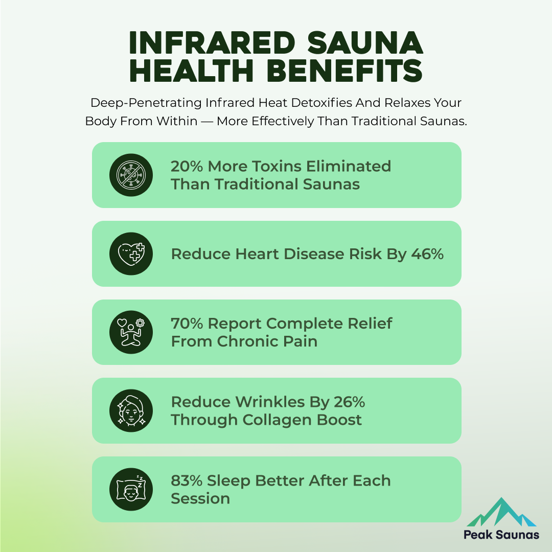 Peak Saunas Rainier 1-Person Full Spectrum Infrared Sauna with XL Medical-Grade Red Light Therapy & Smart WiFi App Control