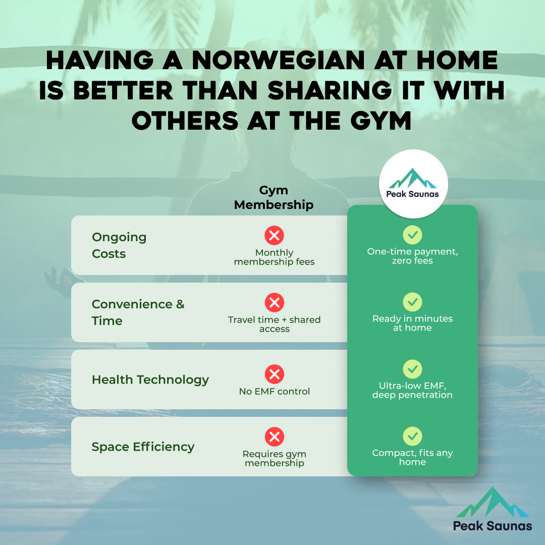 The Norwegian 4 Person Luxury Near Zero EMF Indoor Full Spectrum Infrared Sauna