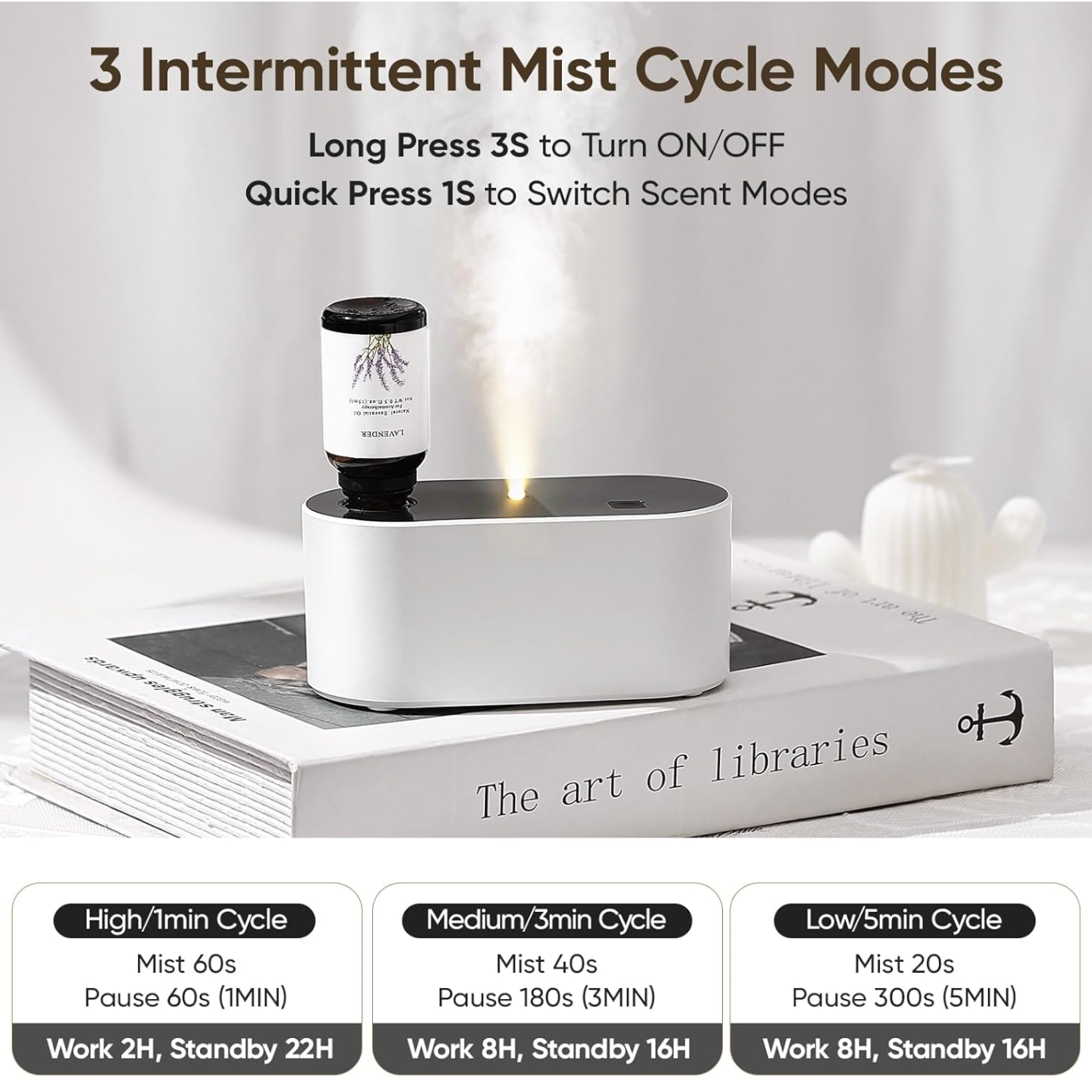 Aromatherapy Wellness Package