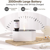 Aromatherapy Wellness Package