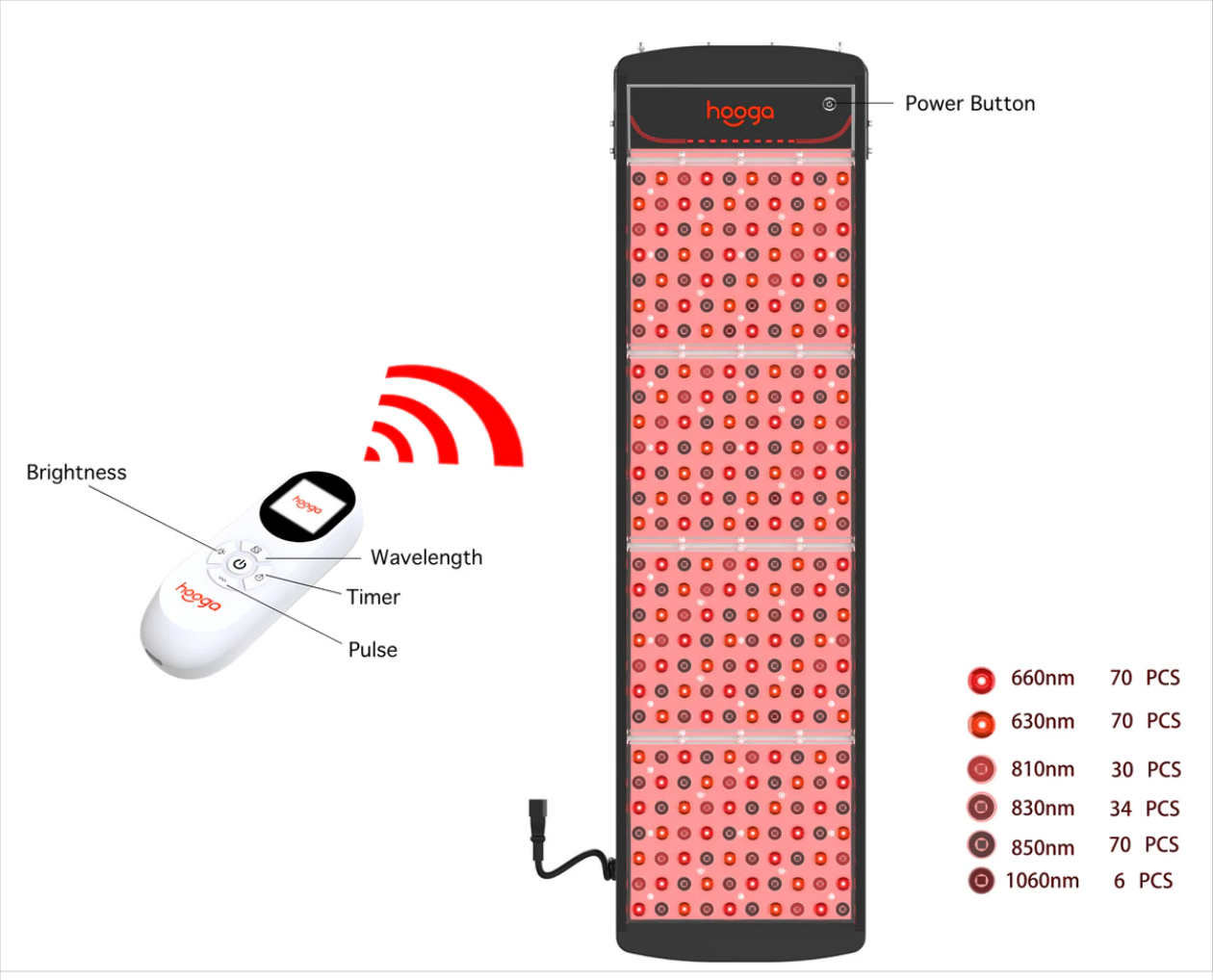 Hooga SaunaPRO Red Light Therapy Panel