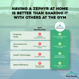 The Zephyr 2 Person Luxury Cedar Near Zero EMF Indoor Full Spectrum Infrared Sauna