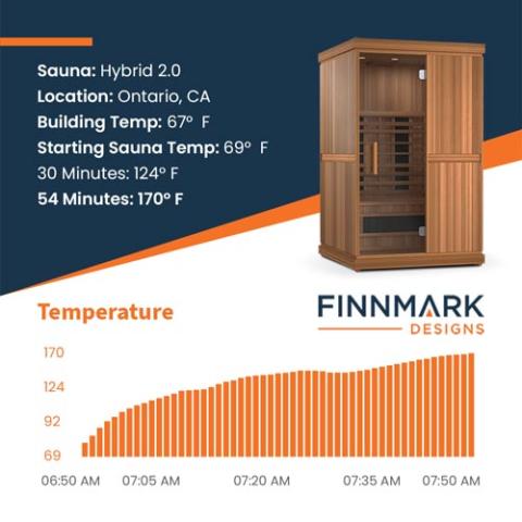 The Radiant 2 Person Indoor Full Spectrum Infrared Sauna with Medical Grade Red Light Therapy